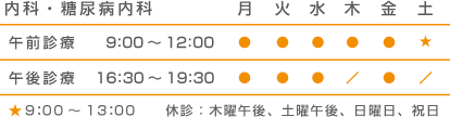 内科・糖尿病内科 診療時間